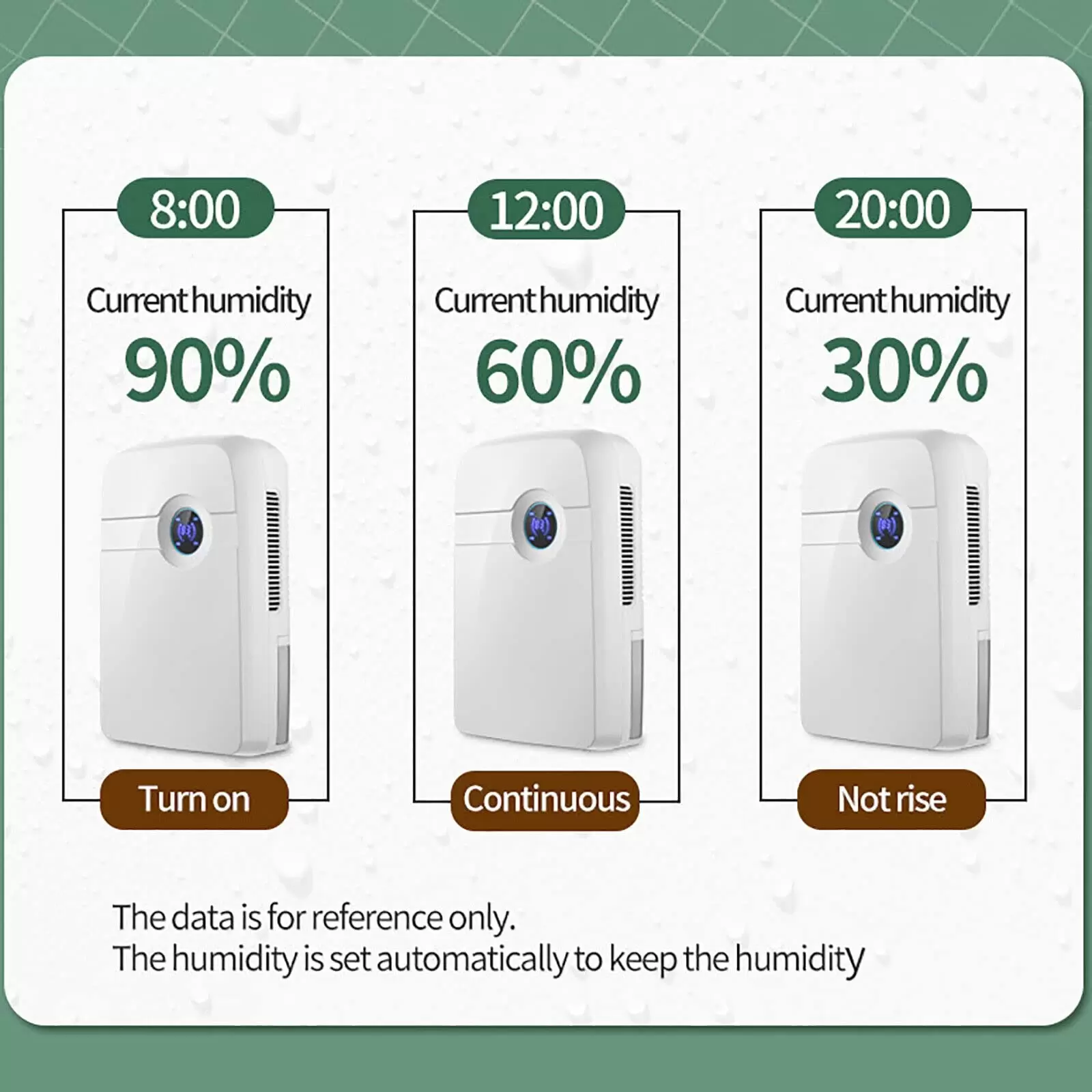 2500ml Mini Electric Dehumidifier with Timer, No Noise for Living Room, Bathroom, Bedroom, 42W 2500ml Mini Electric Dehumidifier with Timer, No Noise for Living Room, Bathroom, Bedroom, 42W