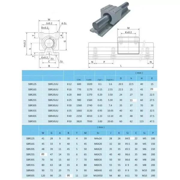 2 SBR20 Sliding Guide Bars - 800 mm - Linear Rail + 4 SBR20UU Bearing Blocks