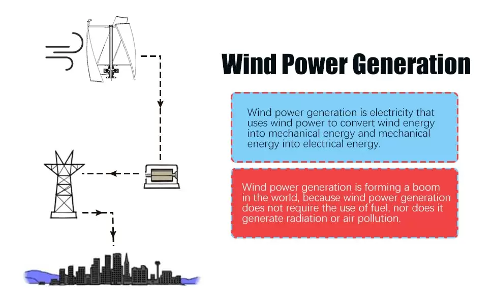 Vertical Wind Turbine 3 blades with regulator 24 V 400 W Vertical Wind Turbine with regulator